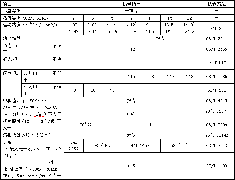  軸承油（L-FC）性能指標