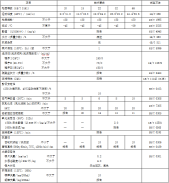 HS超低溫液壓油性能指標