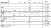 高清高壓抗磨液壓油（MTHC）性能指標