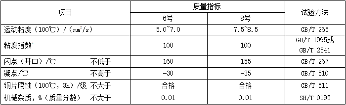 液力傳(chuan) 動油8#性能指標