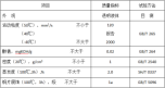 合成阻尼油（MT4119）性能指標