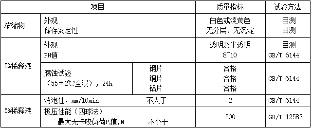 合成切削液（MTSCF）性能指標