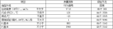 磨削油（MTGO）性能指標