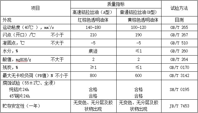 鋁拉絲(si) 油（MTAWDO）性能指標