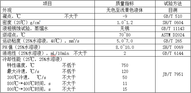 水基淬火液（MTQL）性能指標