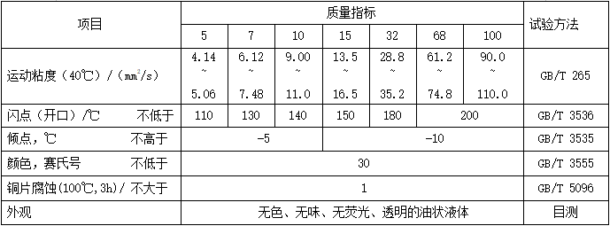 工業(ye) 白油（MTIWO）典型性能指標