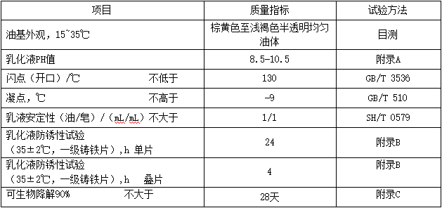 環保脫模油（MTEFDO）性能指標