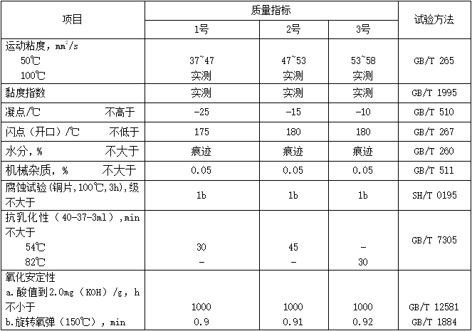 幹式汽櫃密封油（MTDGHSO）性能指標