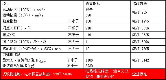  鐵路機車8K齒輪油（MTRL）典型數據
