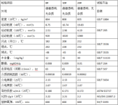 數據中心冷卻油（MTTSC）性能指標