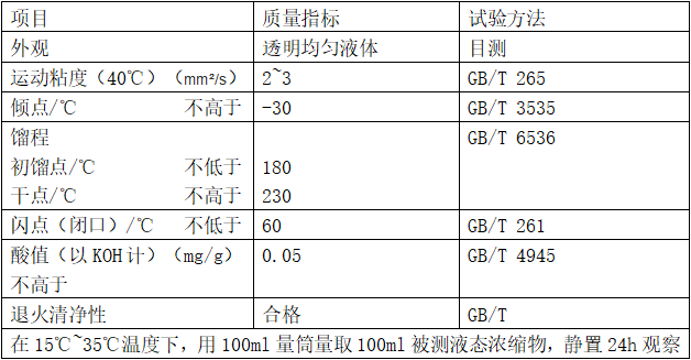 鋁翅片衝(chong) 壓油（MTAFSO）性能指標
