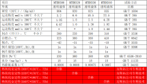 特種電加熱高溫導熱油