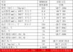 特種電加溫導熱油（MTEH320）典型數據