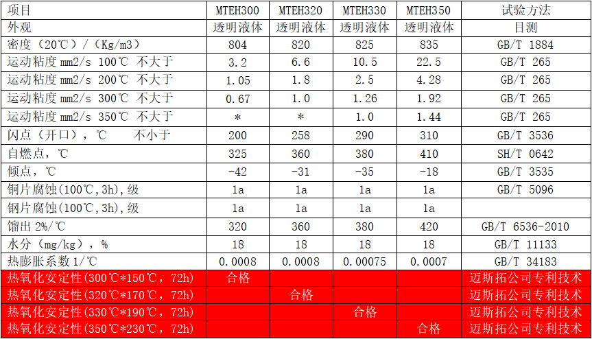 特種電加溫導熱油