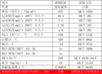 特種電加熱高溫導熱油（MTEH330）典型數據