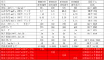 特種電加熱高溫導熱油（MTEH350）