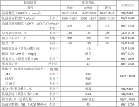 摩托車機油性能指標
