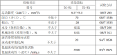 二衝(chong) 層汽油機油性能指標