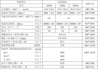 固定式燃氣發動機油性能指標