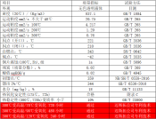 電熱油汀導熱油（MTET）典型數據