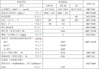 農(nong) 用柴油機油（MTADEO）油性能指標