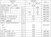 鐵路機車五代柴機油（MTRLDEO5）性能指標