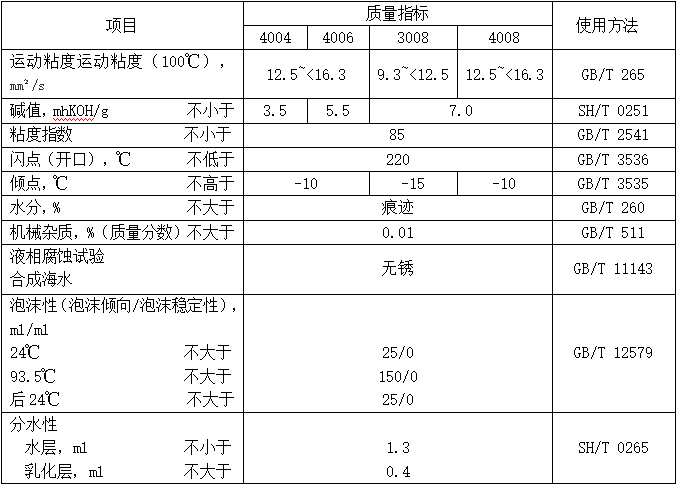 船用係統油（DCC）性能指標