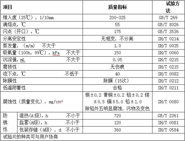 防鏽脂（MTAG）性能指標