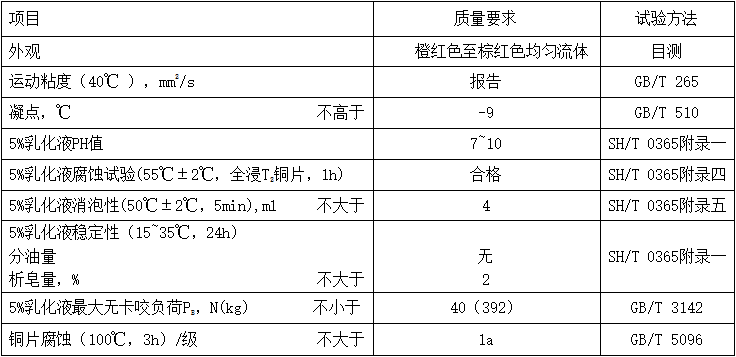 銅拉絲(si) 油（MTCWDO）性能指標