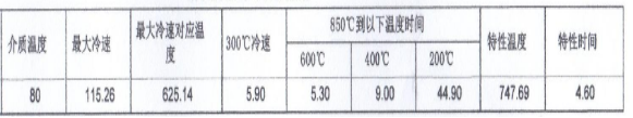 真空淬火介質冷卻特性數據