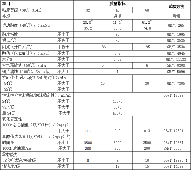 防鏽汽輪機油（MTRPTO）性能指標