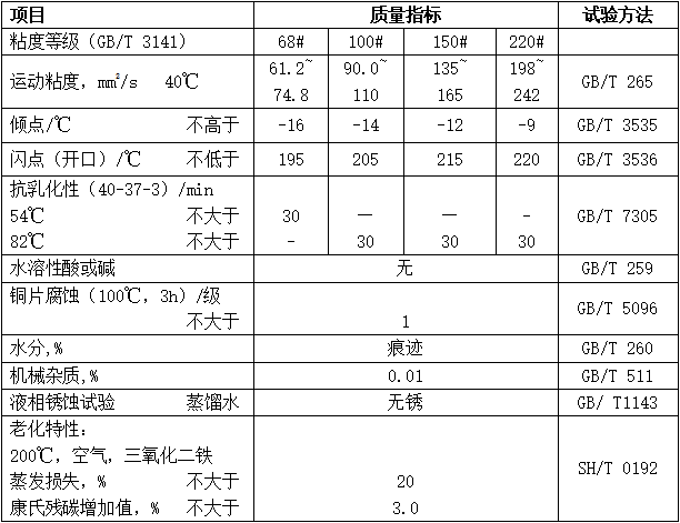 往複式空氣星空体育sports（L-DAB）性能指標