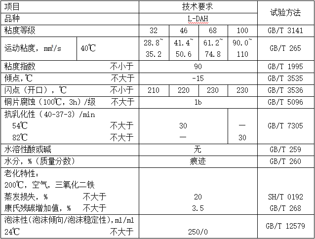 螺杆式空氣星空体育sports性能指標（L-DAH）