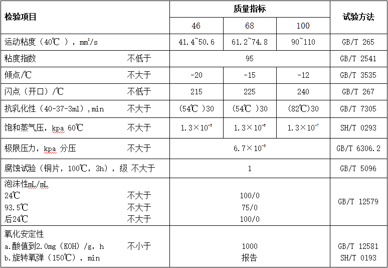 真空泵油（MTVPO）性能指標