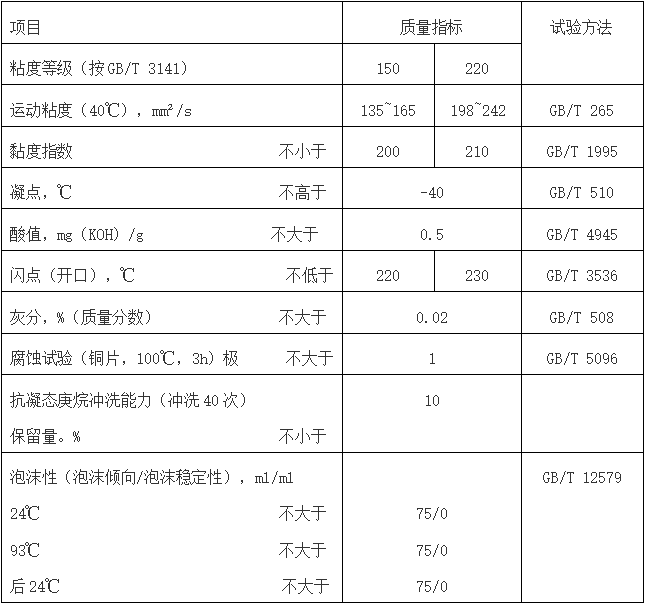 烴類氣體(ti) 星空体育sports（MTHGCO）性能指標