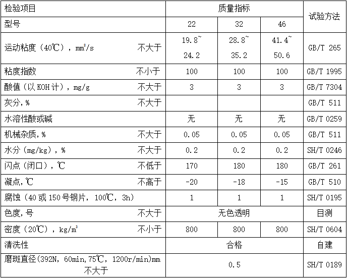 針織機油（MTKMO）性能指標