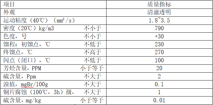 電火花油（MTSOO）性能指標