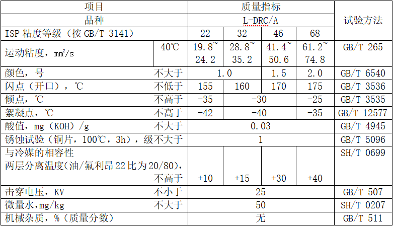 冷凍機油（L-DRC/A）性能指標