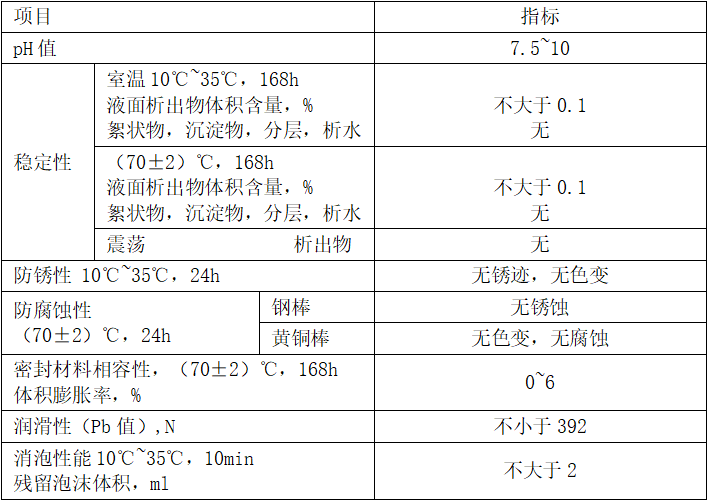 高含水液壓液（MTHWCHF）性能指標