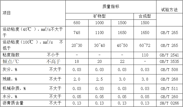 汽缸油（MTCOO）性能指標