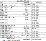 低溫導熱油（MTLT-65）典型數據