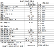 低溫導熱油（MTLT-75）典型數據