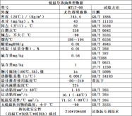 低溫導熱油（MTLT-90）典型數據