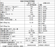低溫導熱油（MTLT-105）典型數據