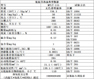 低溫導熱油（MTLT-115）典型數據