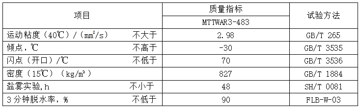 脫水防鏽油（MTDRPO）性能指標